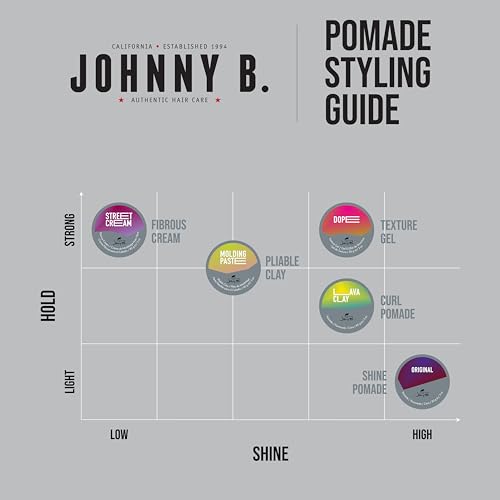 Johnny B Dope Texture Gel