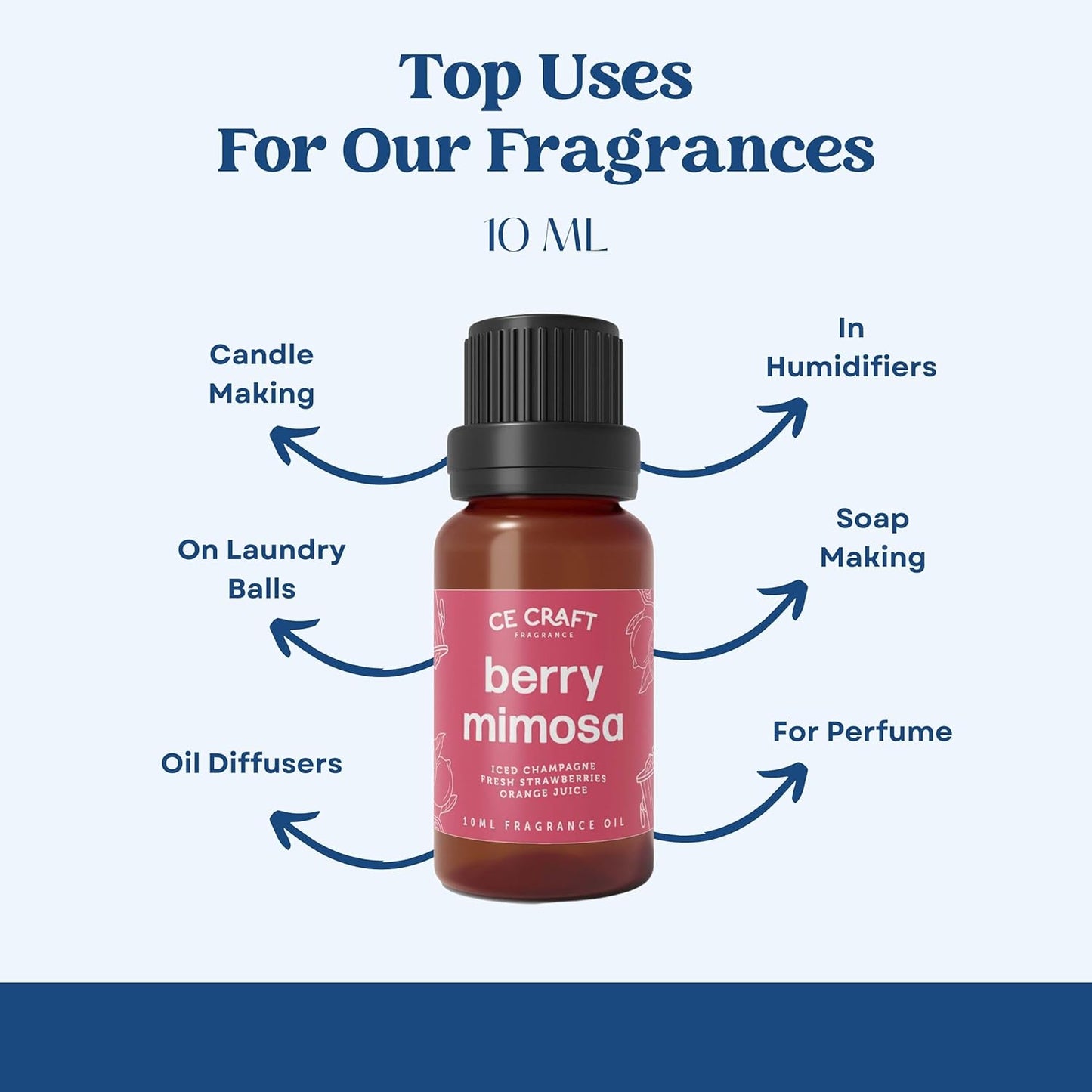 CANDECraftCo Premium Fragrance Oil – Diffuser Oils Fragrances Scented for Home, Candle Soap Making Supplies, Aromatherapy Blends for House (0.34 Fl Oz) (2-Pack, Iced Vanilla Woods)