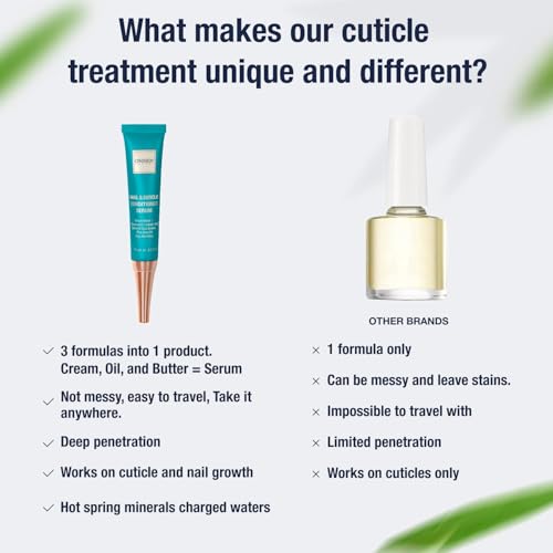 Onsen Secret Nail Reboot Duo - Treatment for Damaged Nails - Natural Nail Care & Cuticle Repair - Visible Results For Perfect Nails, Cuticle Conditioner Cream 15ml & Nail Reboot Oil 10ml