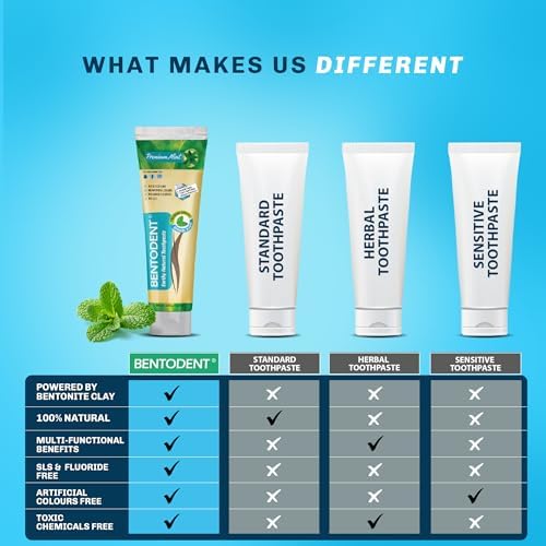 Bentodent Remineralizing Food Grade Organic Calcium Bentonite Clay Toothpaste Fluoride Free Natural Toothpaste for Adult & Kids - Mineral Toothpaste Sensitive Teeth Whitening (Premium Mint)