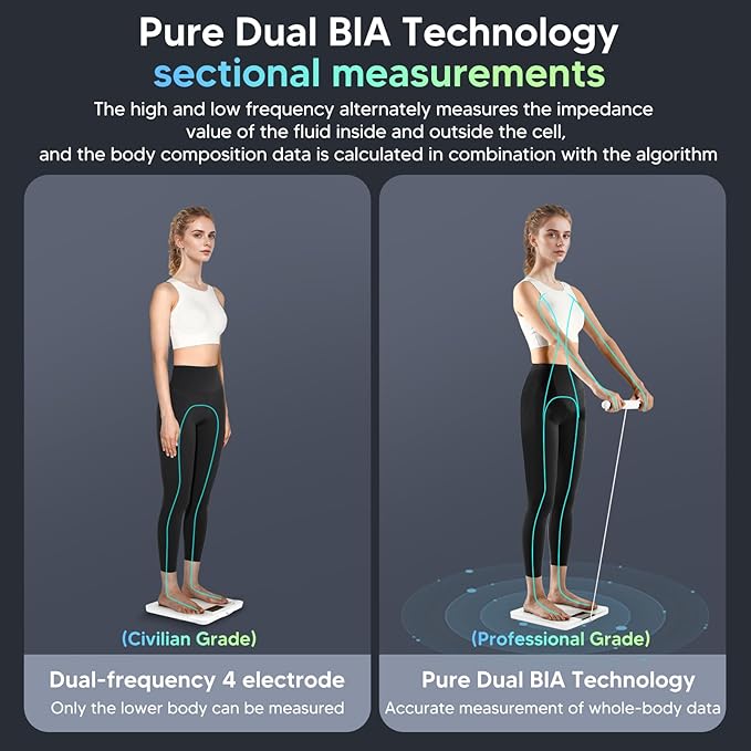 arboleaf Scale for Body Weight, Bluetooth Smart Digital Weighing Scales with 8 Electrode, High Precision 26 Body Composition Analyzer for BMI Muscle Mass