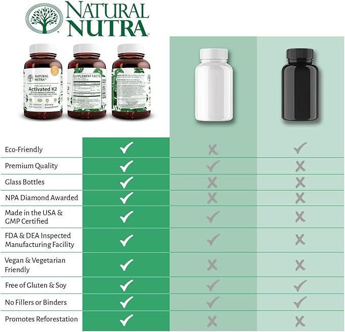 Natural Nutra Full Spectrum Vitamin K2 Supplement, Support Cardiovascular Health, Liver Function, Metabolic Health, Heart Health, Help Promotes Bone & Dental Health, 75 mcg, 60 Capsules (Pack of 2)