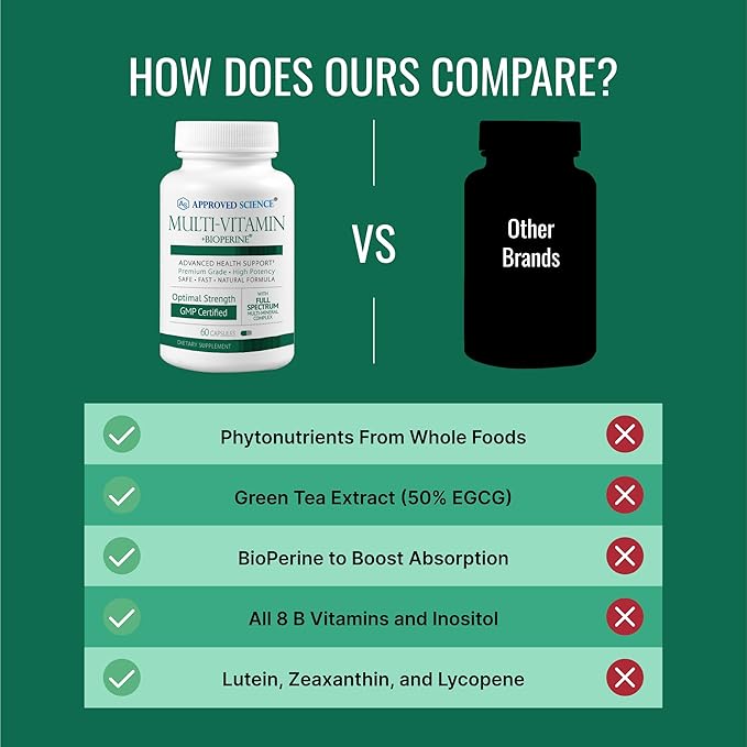 Approved Science Multi-Vitamin - with Full-Spectrum B-Vitamins, Green Tea, Lutein, Lycopene, Zeaxanthin, BioPerine - 60 Capsules - 1 Month Supply