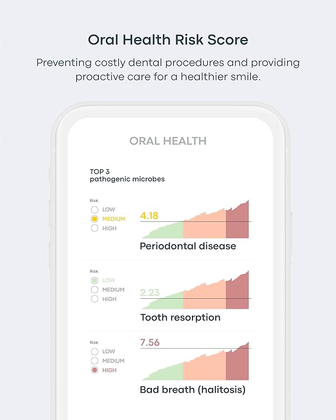 Basepaws Cat Dental Health Test | Provides Risk Scores for Oral Conditions: Periodontal Disease, Bad Breath, Tooth Resorption | Report Includes Personalized Care Recommendations