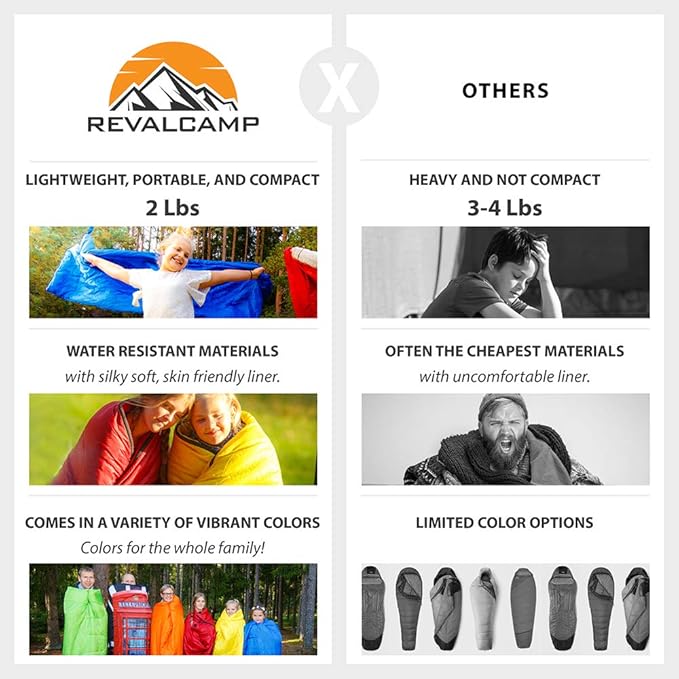 Sleeping Bag Indoor & Outdoor Use. Great for Kids, Boys, Girls, Teens & Adults. Ultralight and Compact Bags are Perfect for Hiking, Backpacking & Camping