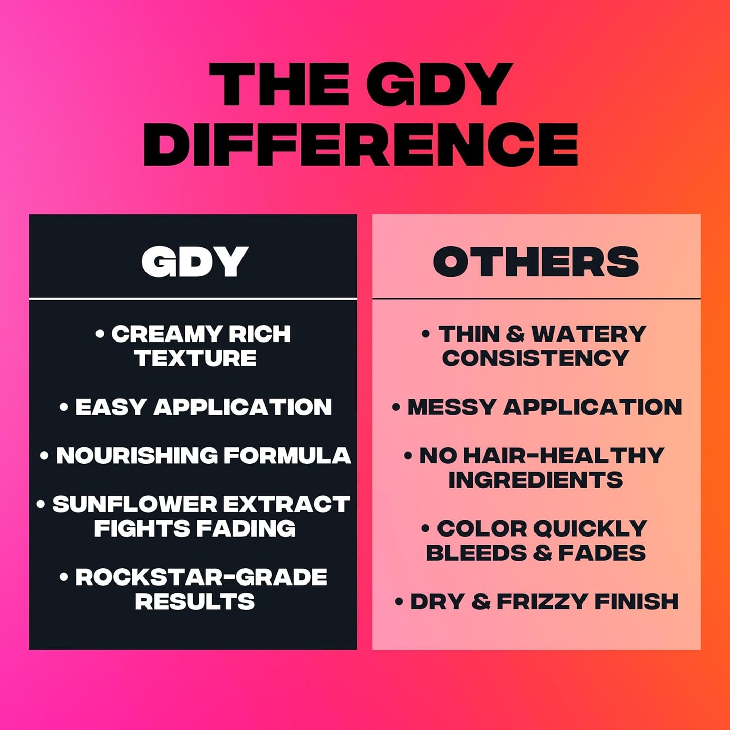 Good Dye Young Semi-Permanent Hair Color, Vegan and Cruelty-Free Purple Hair Dye, Last up to 24 Washes, Non-Damaging Conditioning Hair Color (5FL OZ, Wisteria)