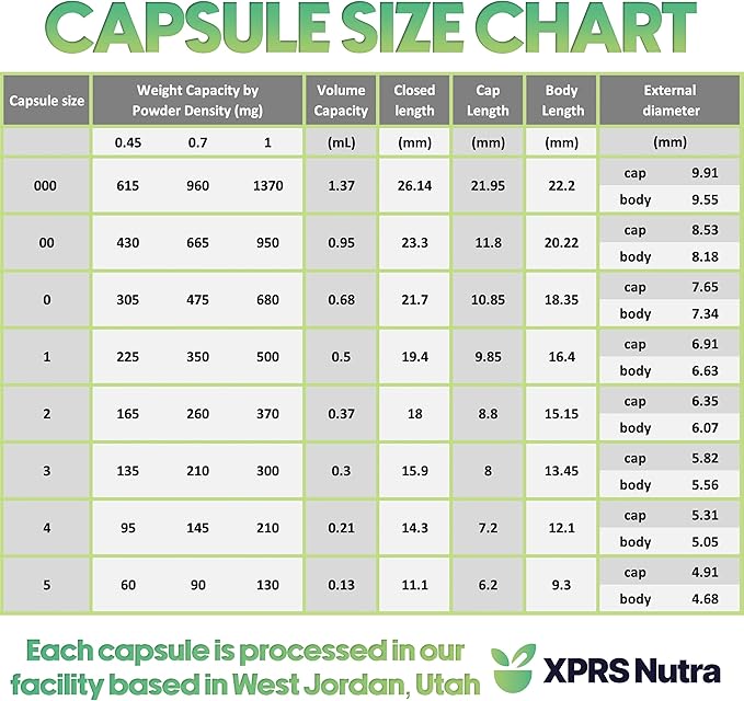 XPRS Nutra Size 1 Empty Capsules - 1000 Count Empty Gelatin Capsules - Pill DIY Capsule Filling - Pure Bovine Pill Gel Caps for Do-It-Yourself Supplements (Orange)