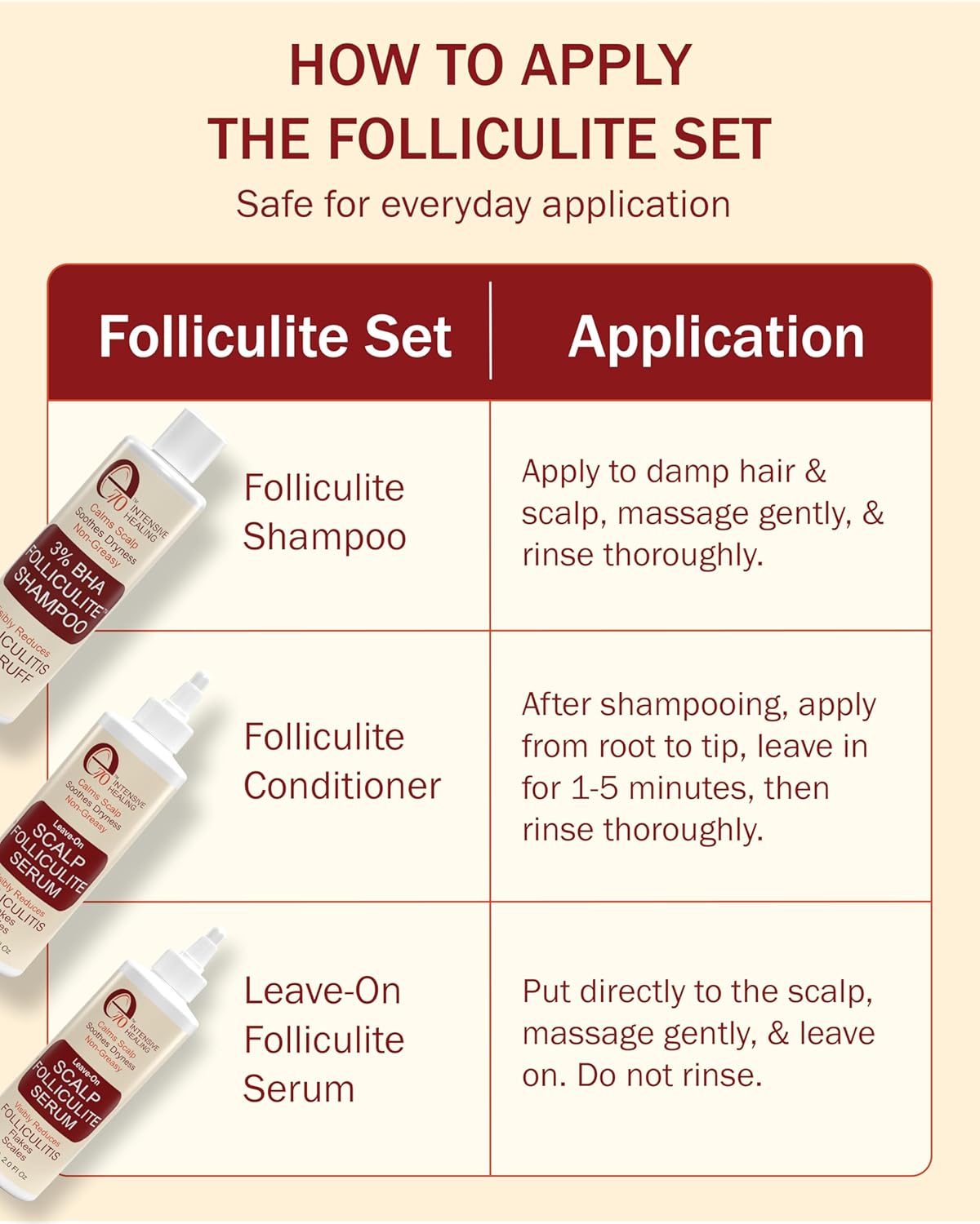 Folliculitis Treatment Shampoo & Serum with 3% BHA, Salicylic Acid, Tea Tree Oil & Chamomile Extracts - Anti Itch Shampoo for women & men with Flaky Scalp Treatment Acne, Made in USA by e70, 8 fl oz